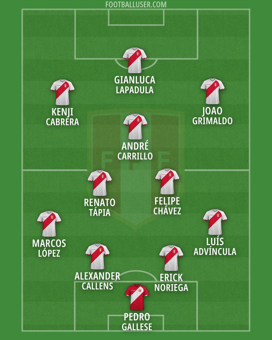 Peru Formation 2026