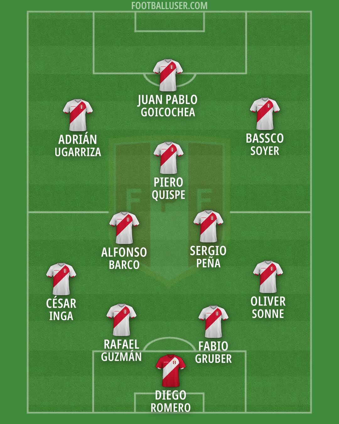 Peru Formation 2026