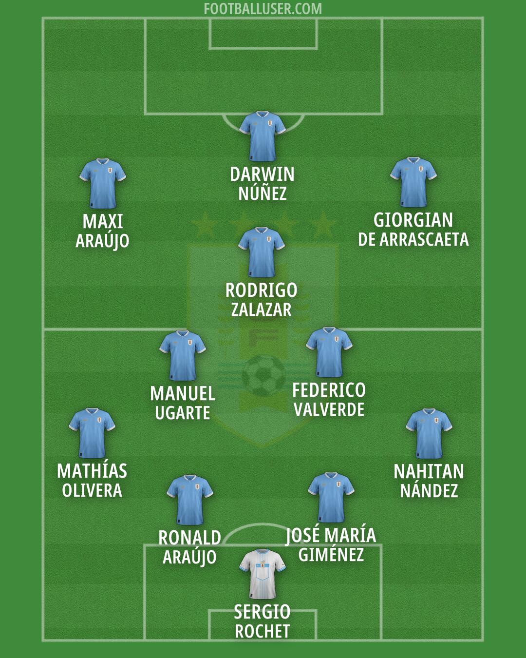 Uruguay Formation 2026