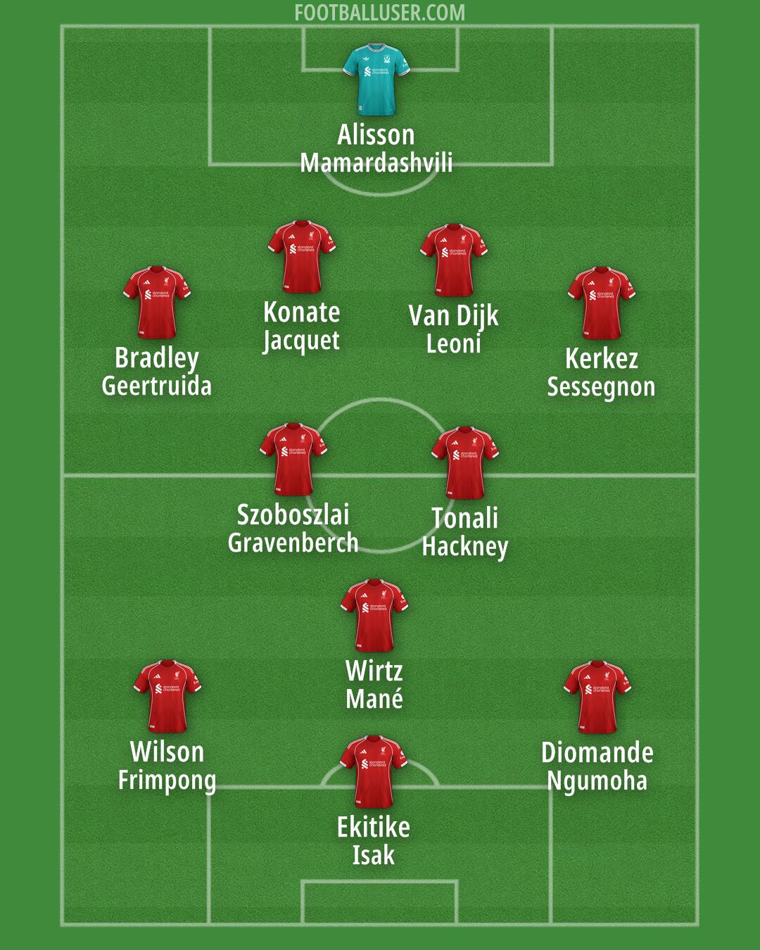 Liverpool Formation 2026
