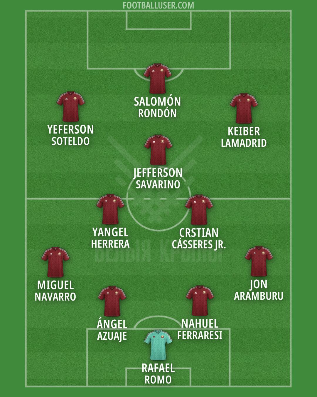 Belarus Formation 2026