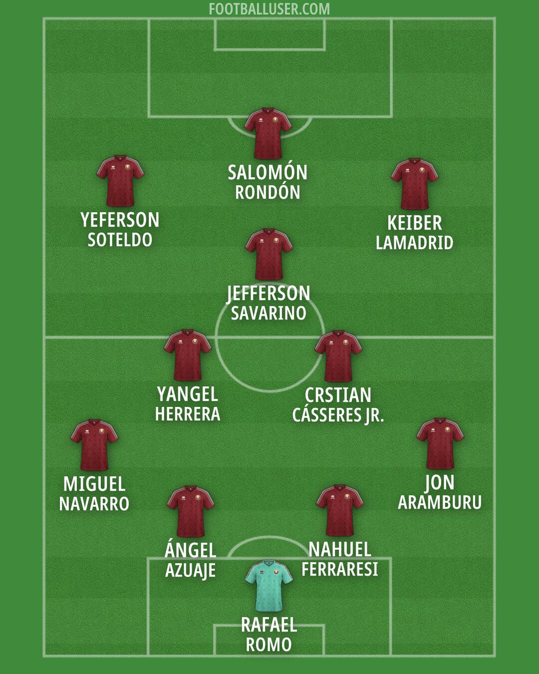 Belarus Formation 2026