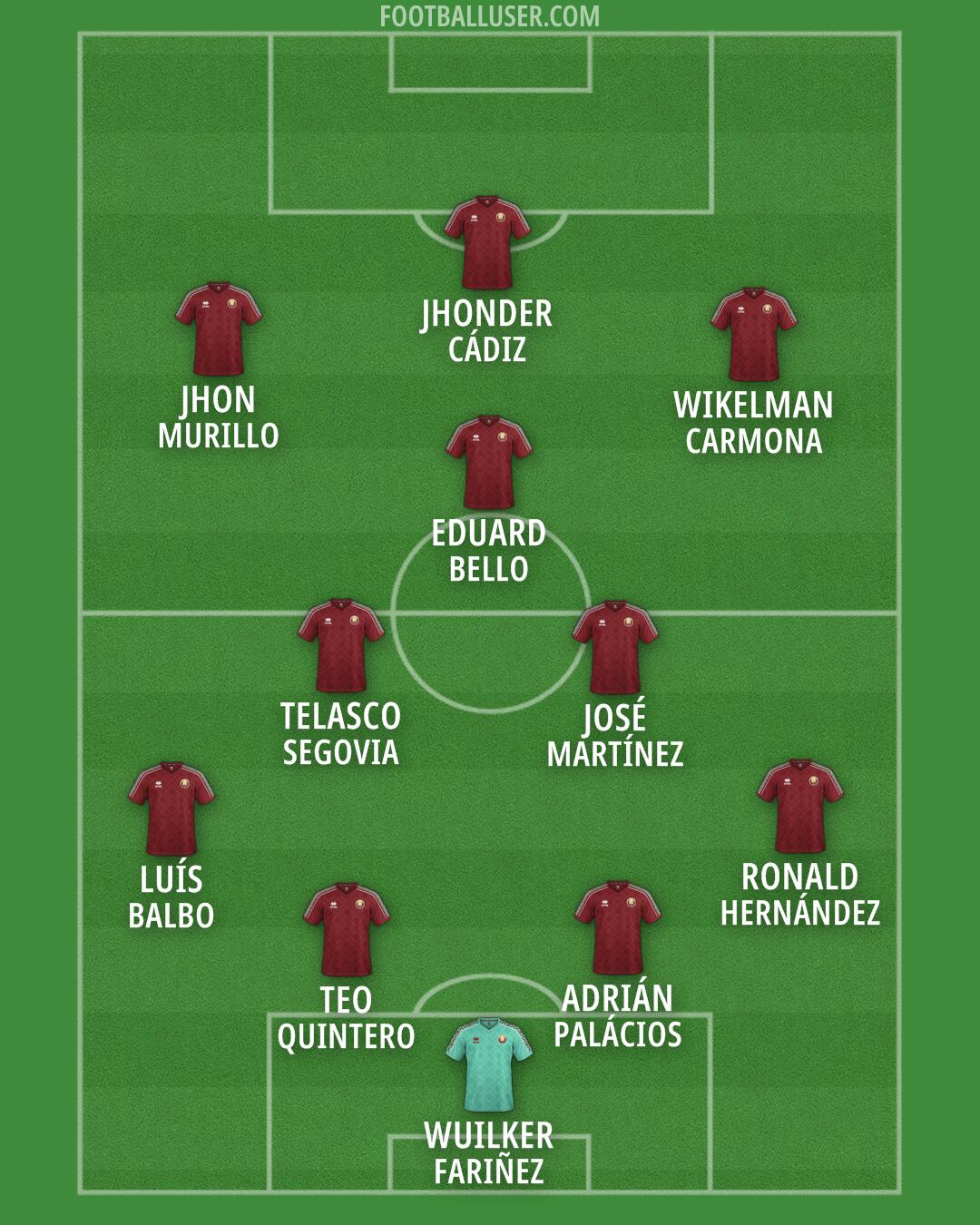 Belarus Formation 2026