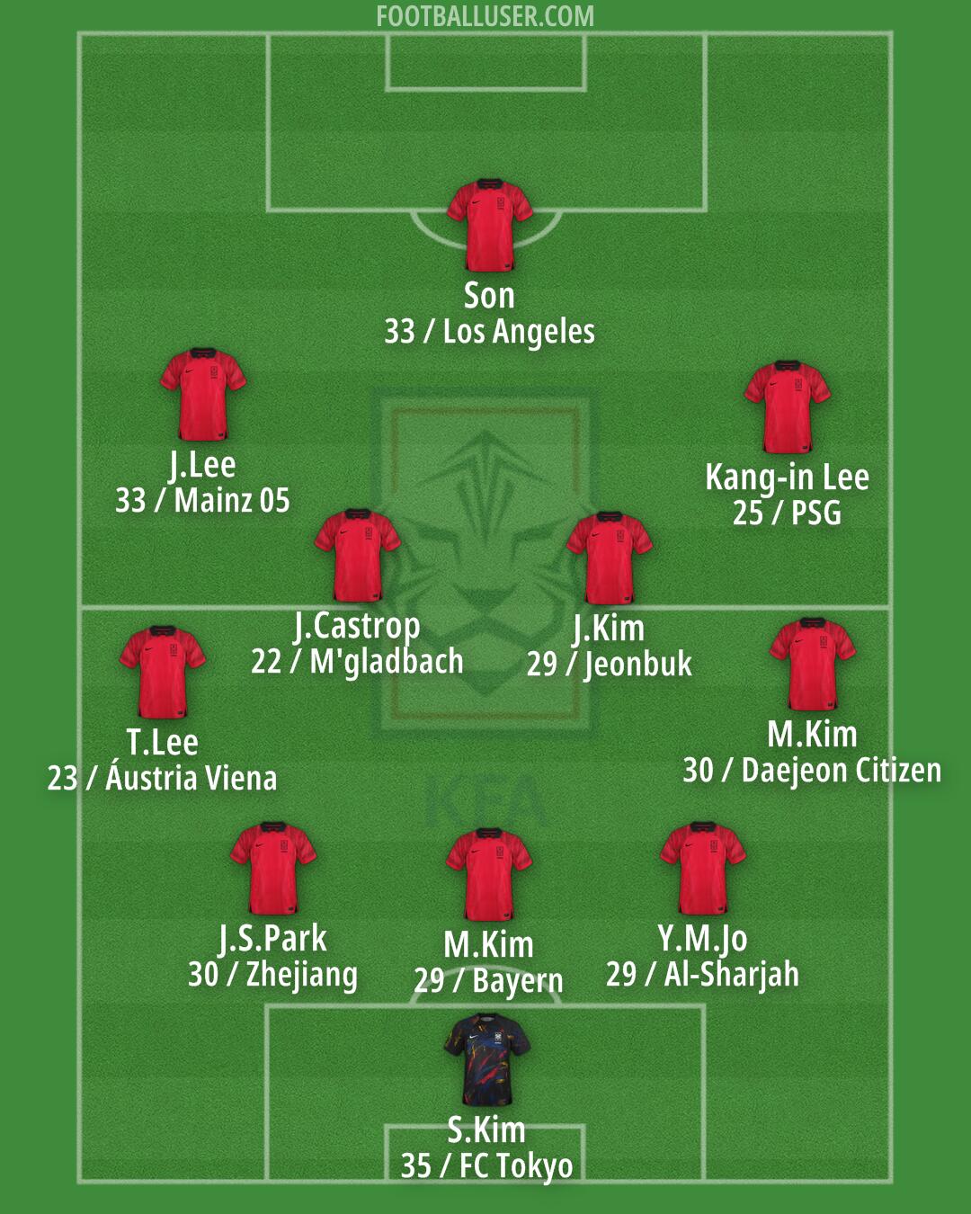 South Korea Formation 2026