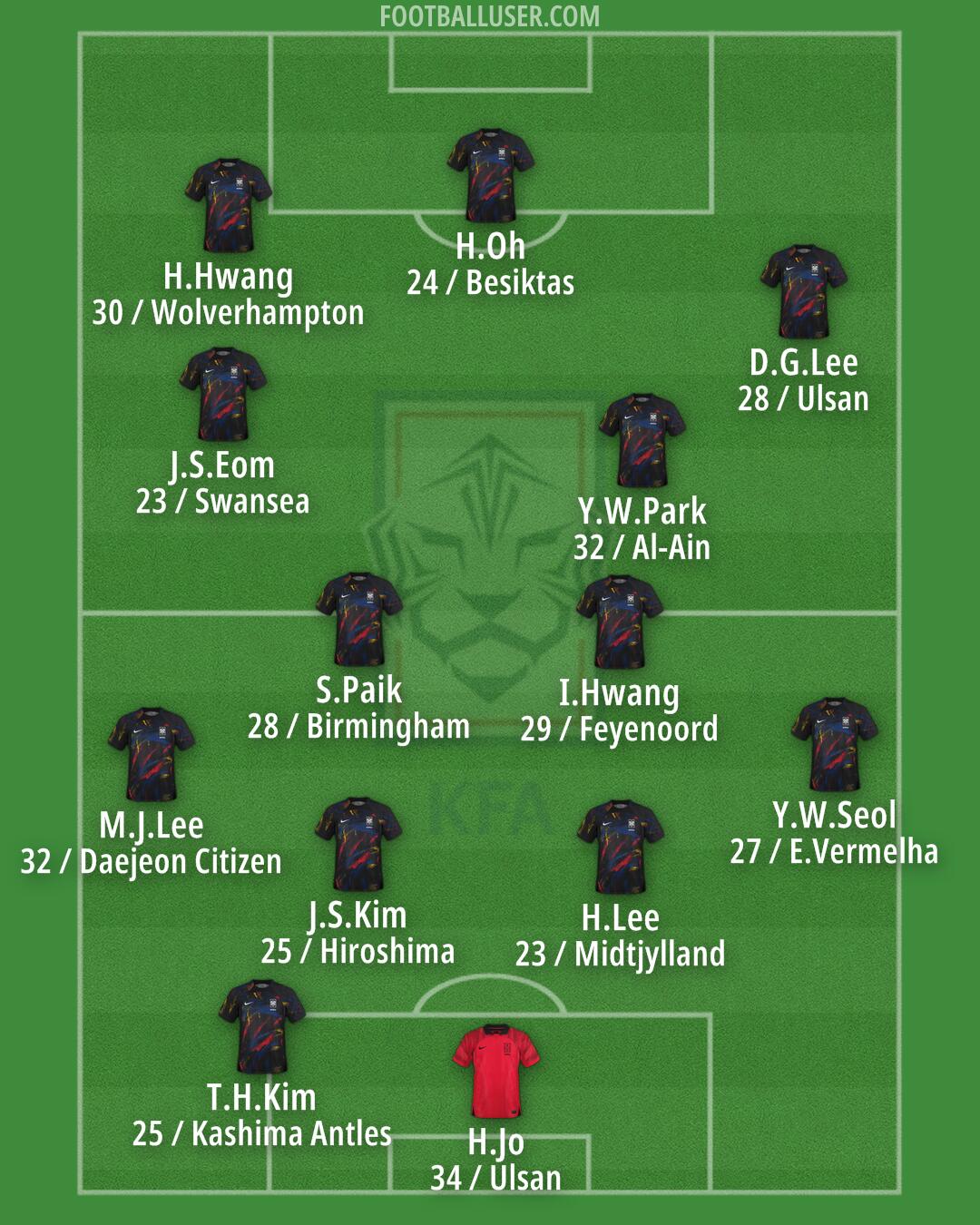 South Korea Formation 2026