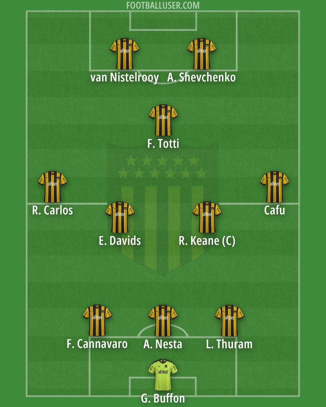 Peñarol Formation 2026