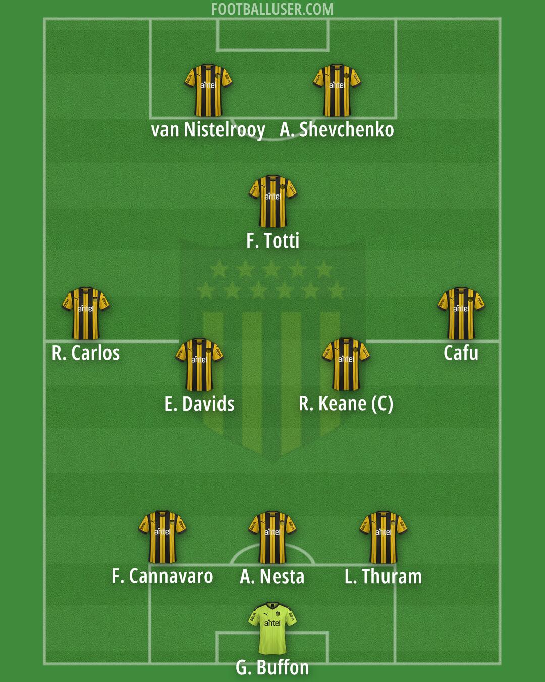 Peñarol Formation 2026