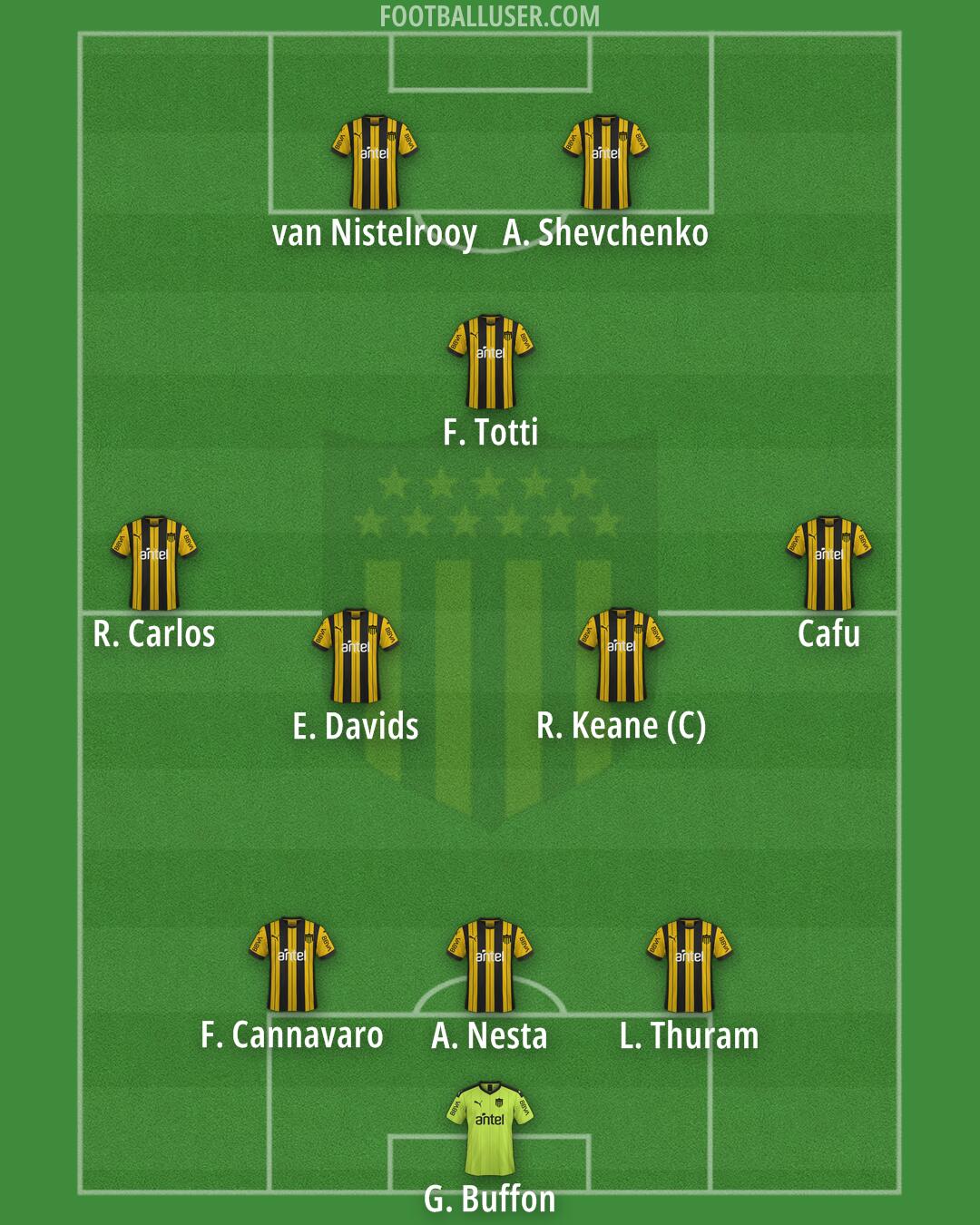 Peñarol Formation 2026