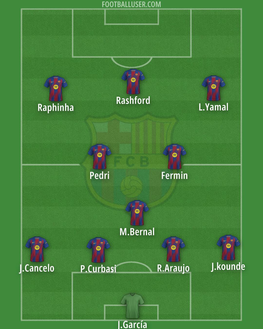 Barcelona Formation 2026