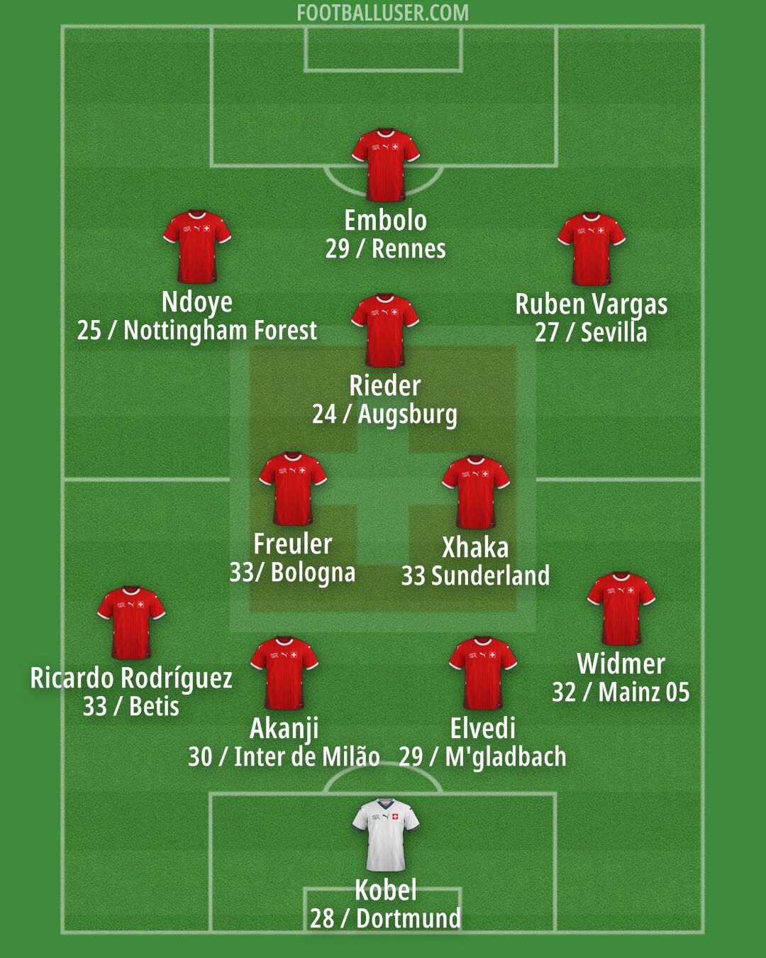 Switzerland Formation 2026
