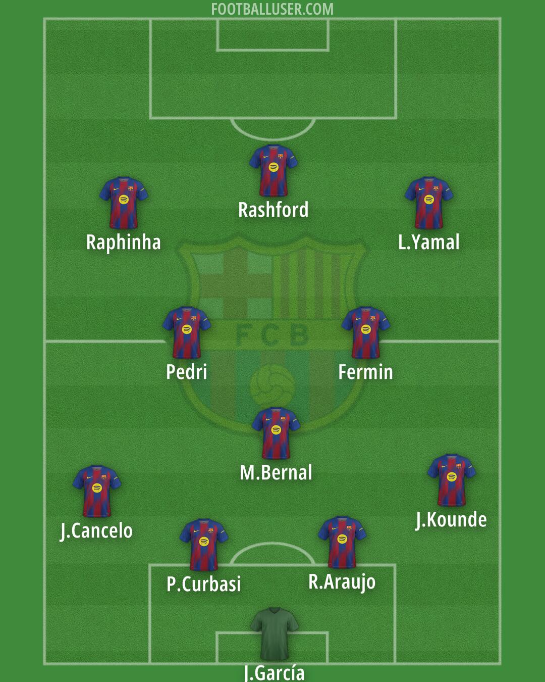 Barcelona Formation 2026