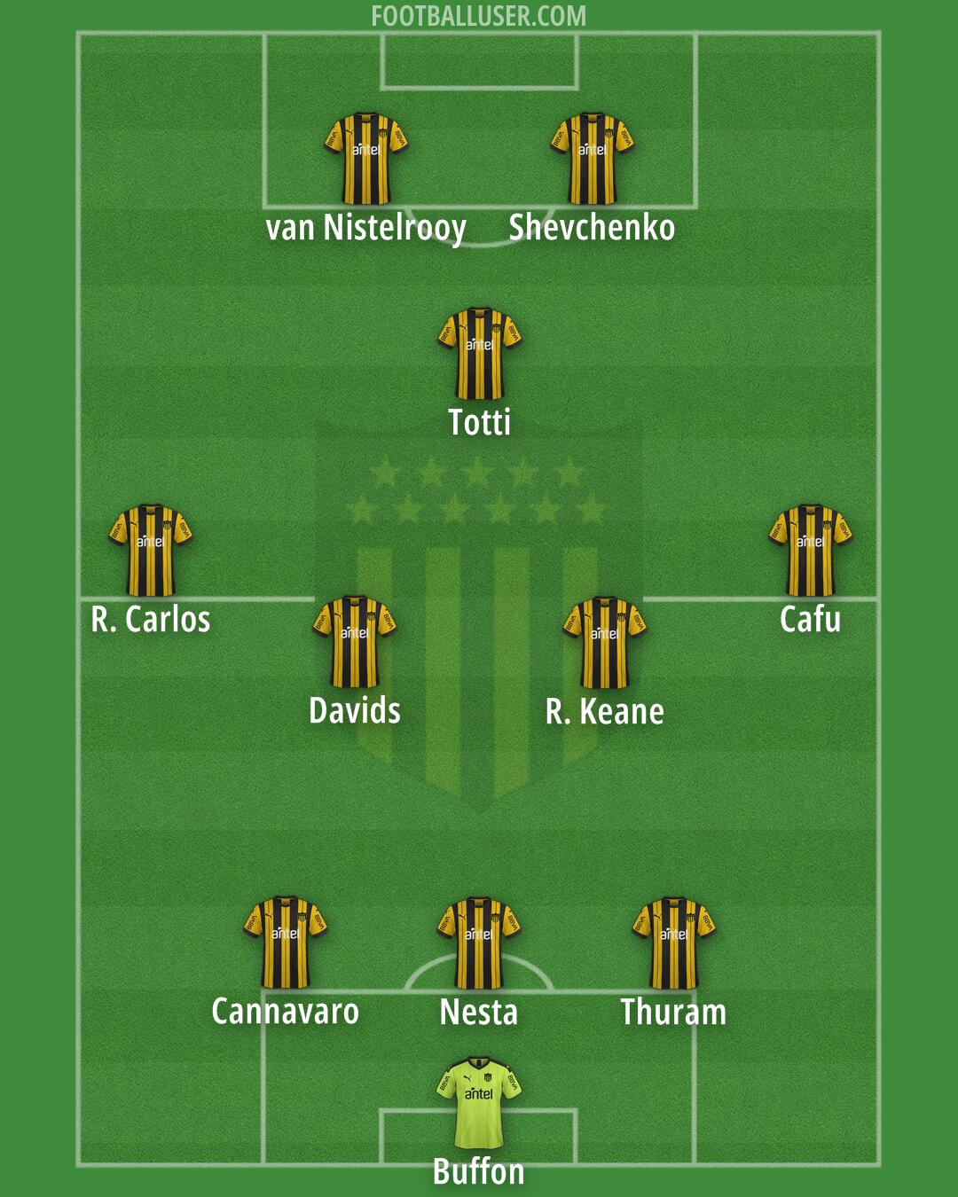 Peñarol Formation 2026