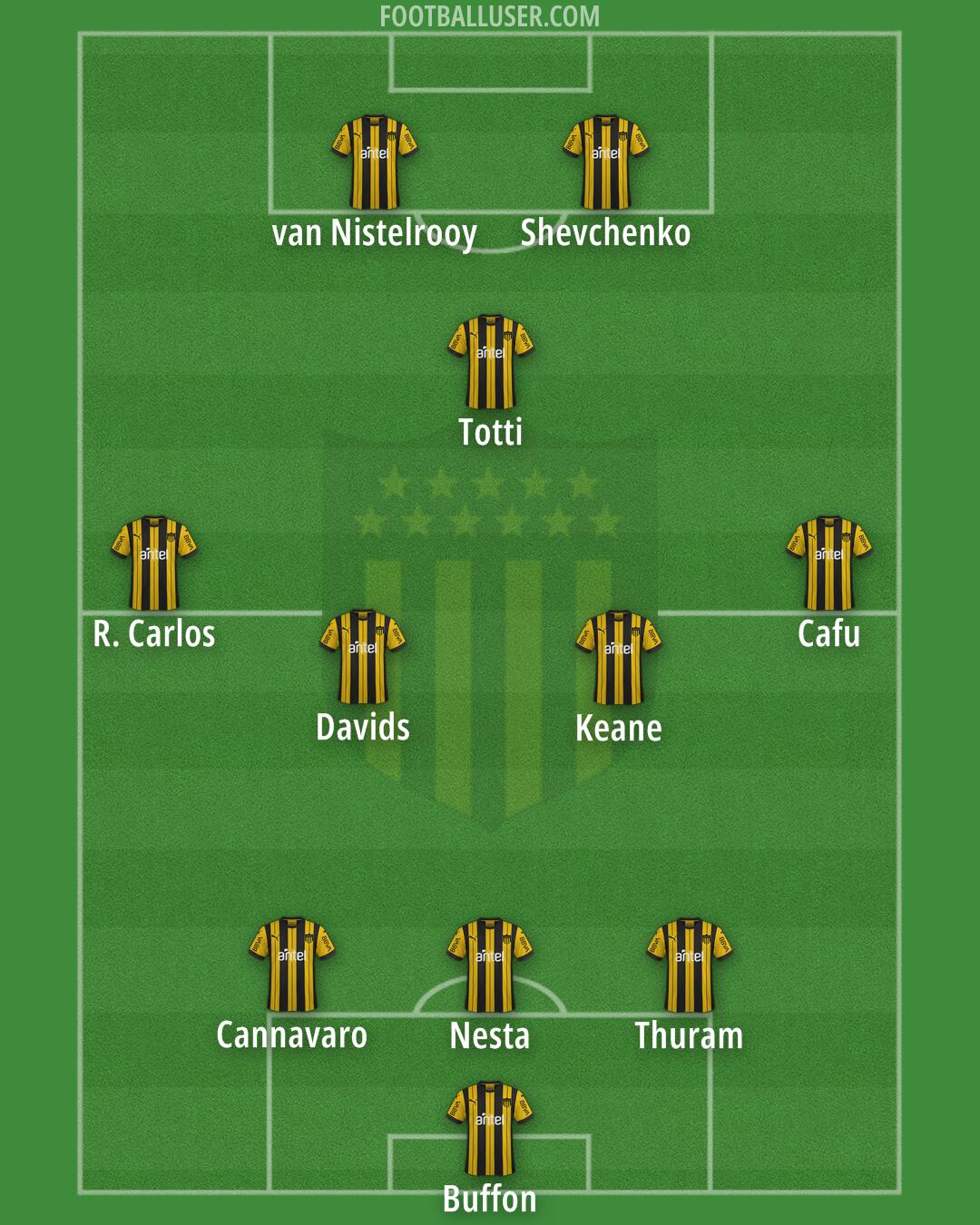 Peñarol Formation 2026