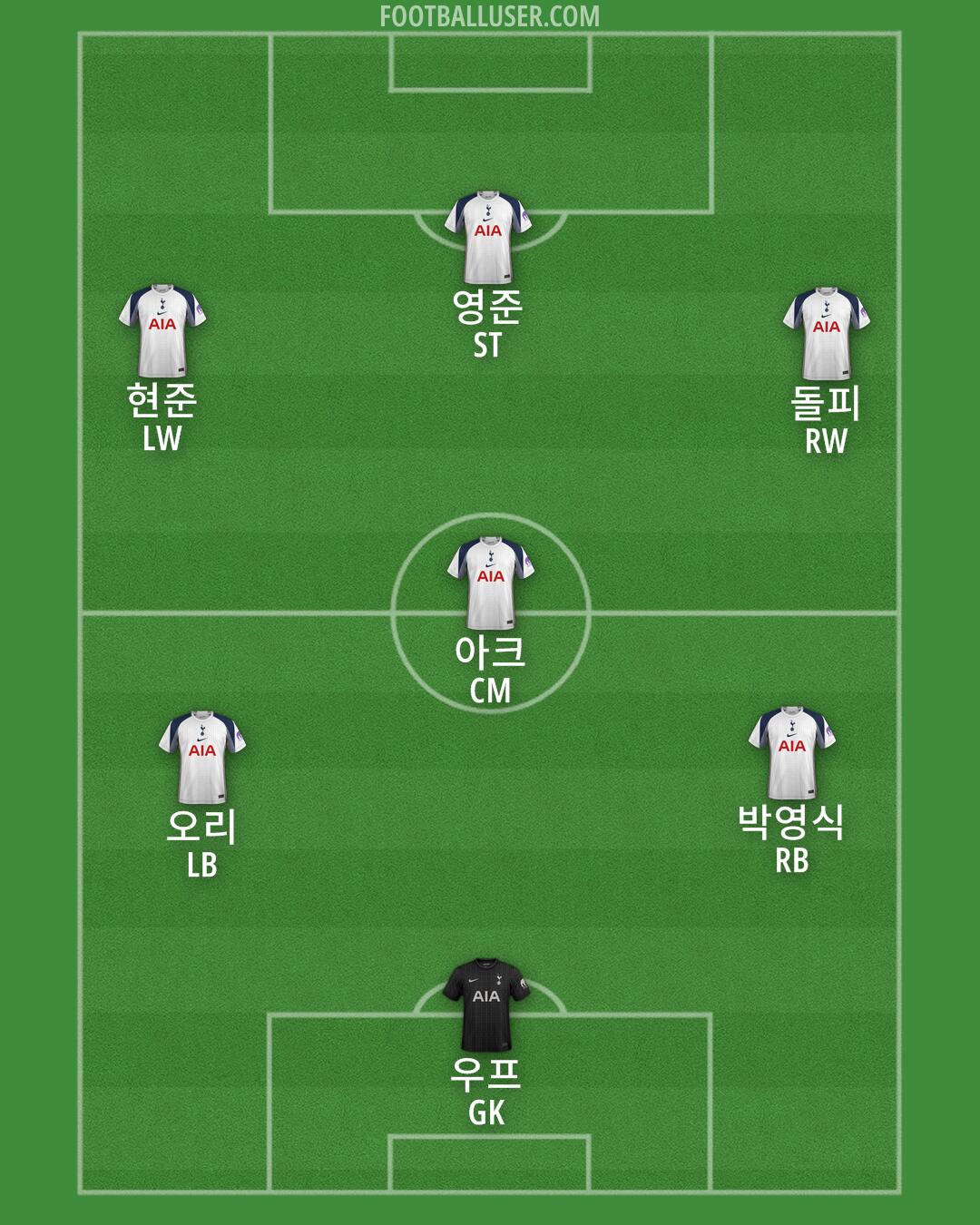 Tottenham Formation 2026
