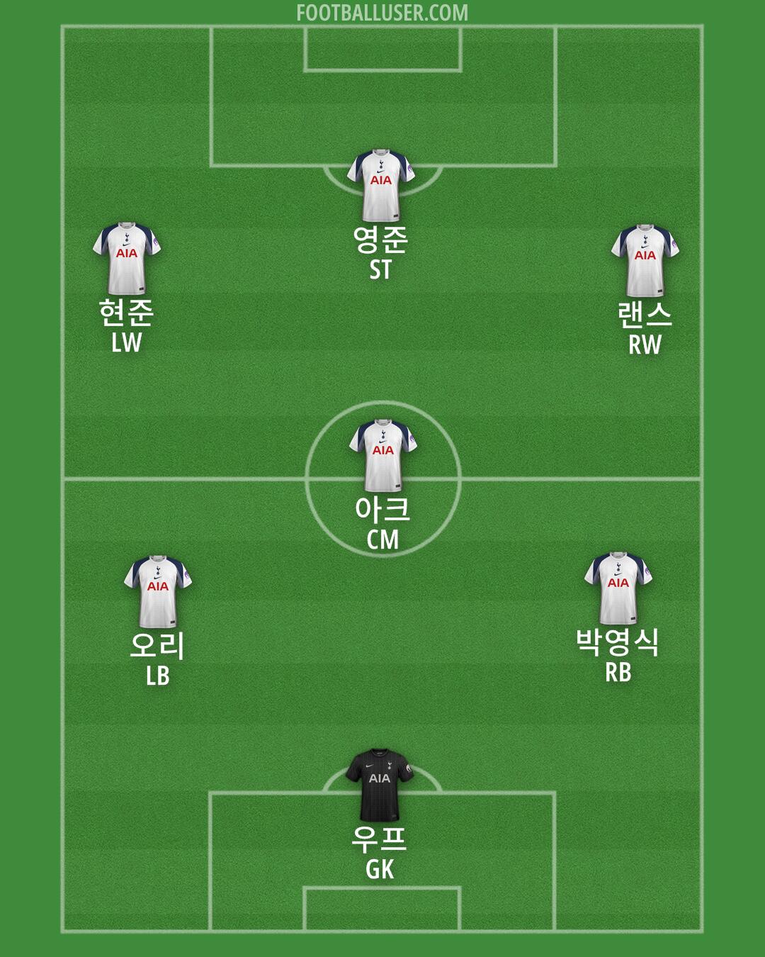 Tottenham Formation 2026