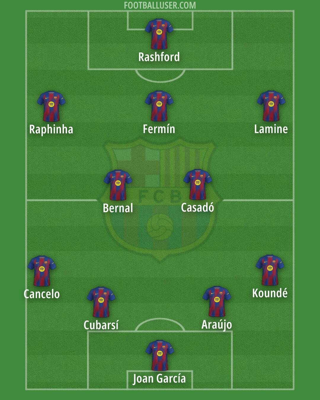 Barcelona Formation 2026