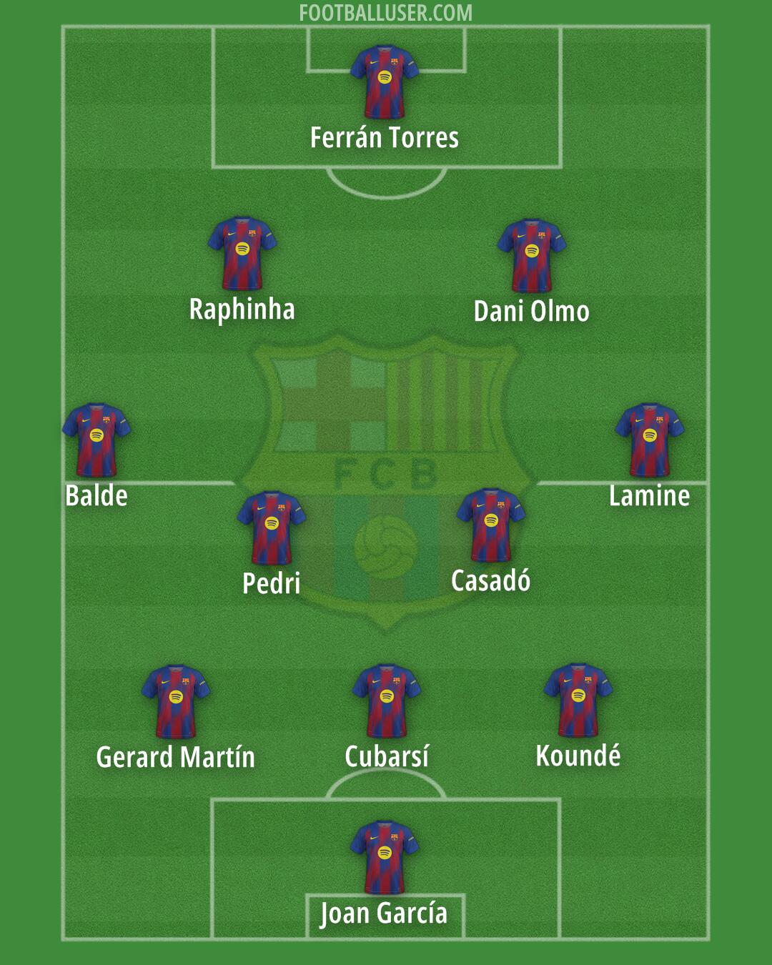 Barcelona Formation 2026