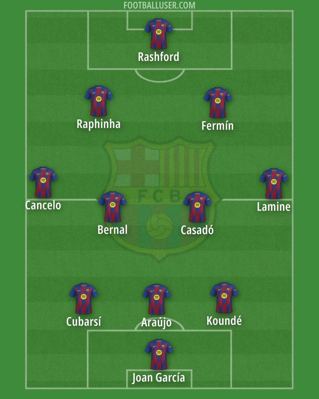 Barcelona Formation 2026