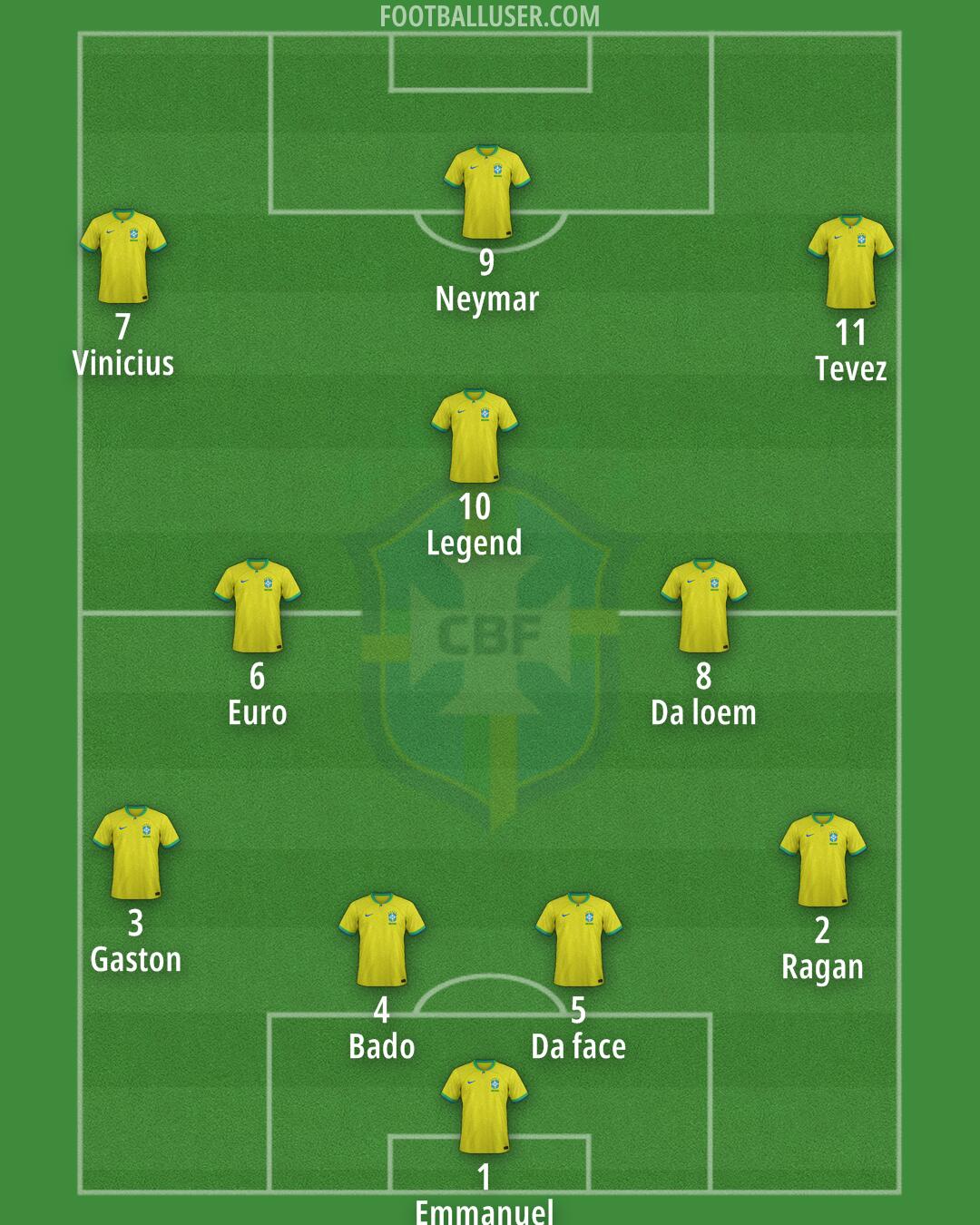 Brazil Formation 2026