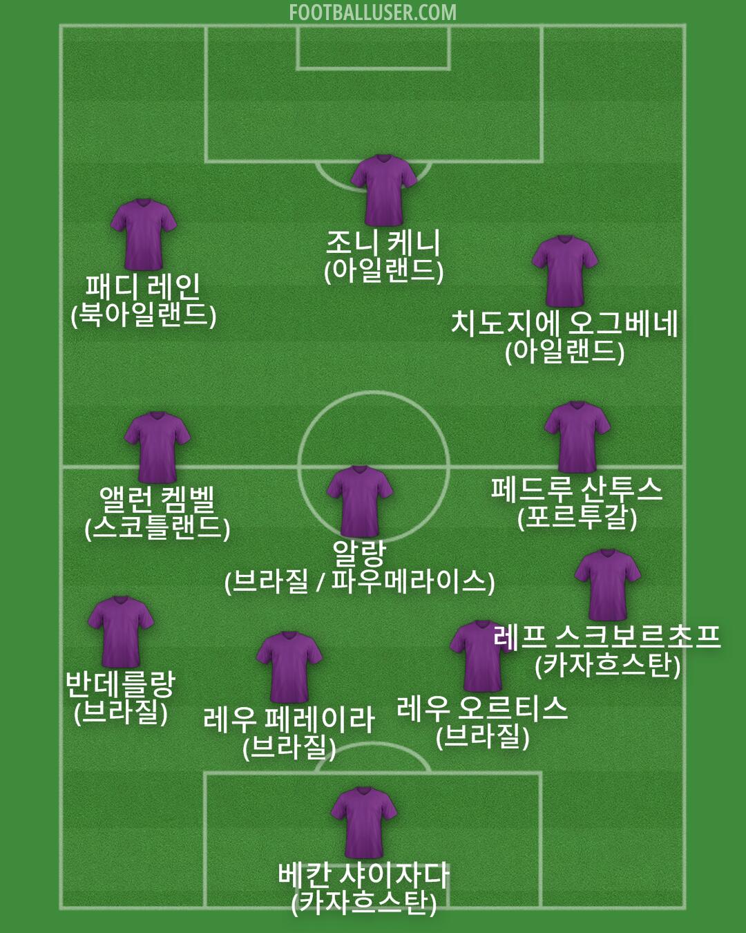 Custom Team Formation 2026