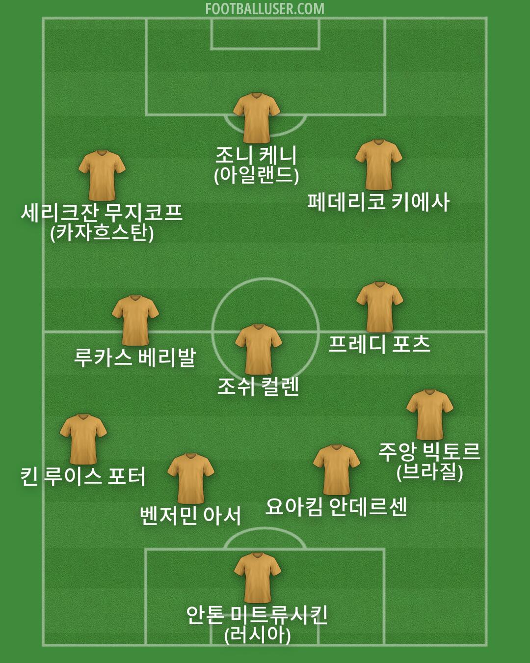 Custom Team Formation 2026