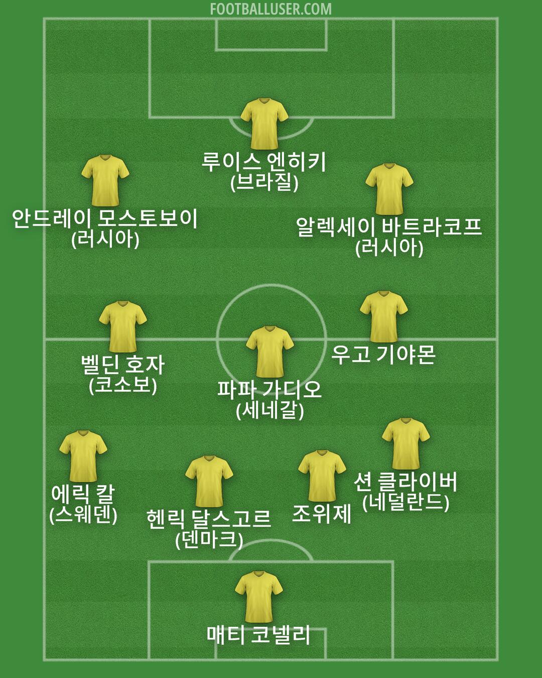 Custom Team Formation 2026