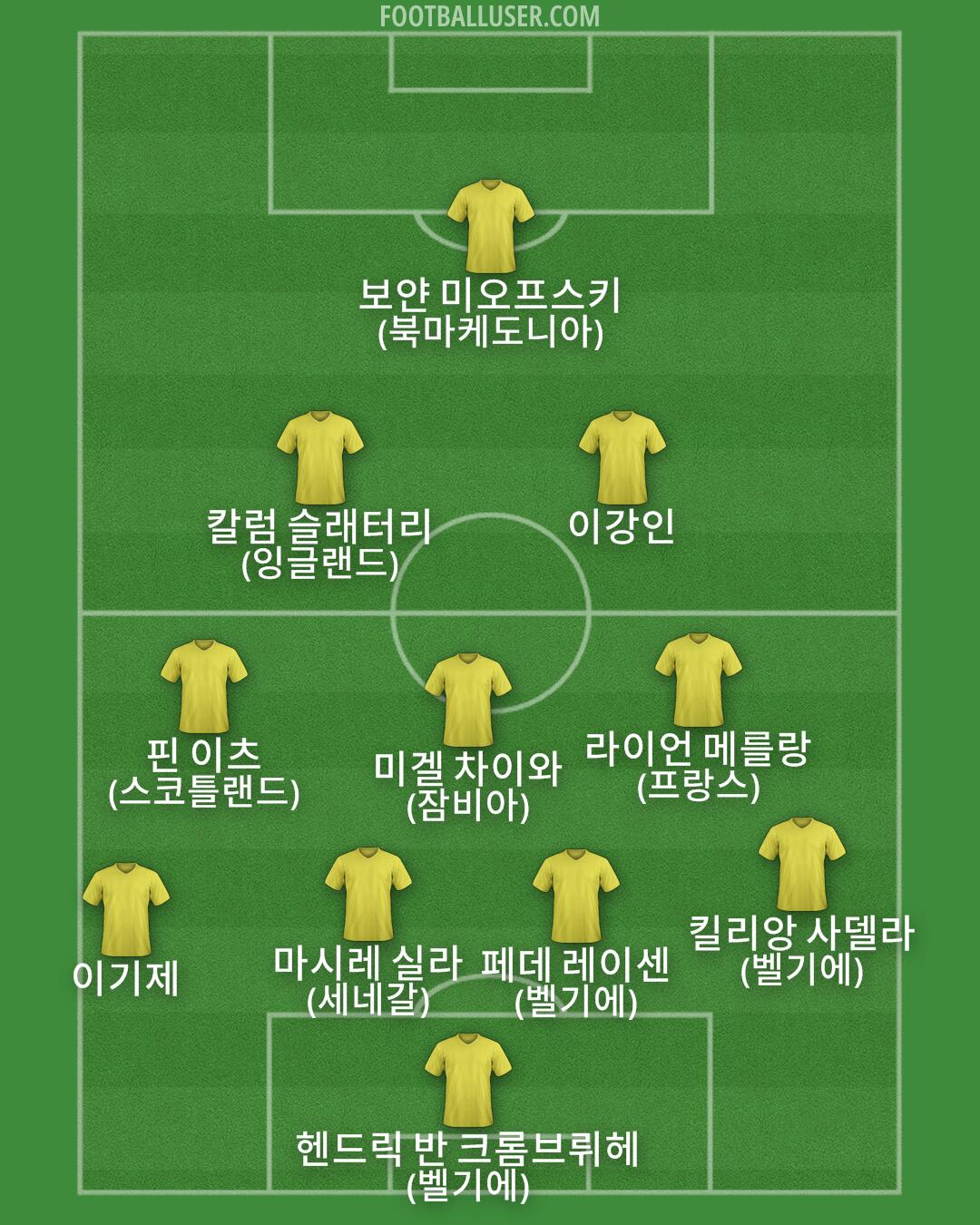 Custom Team Formation 2026