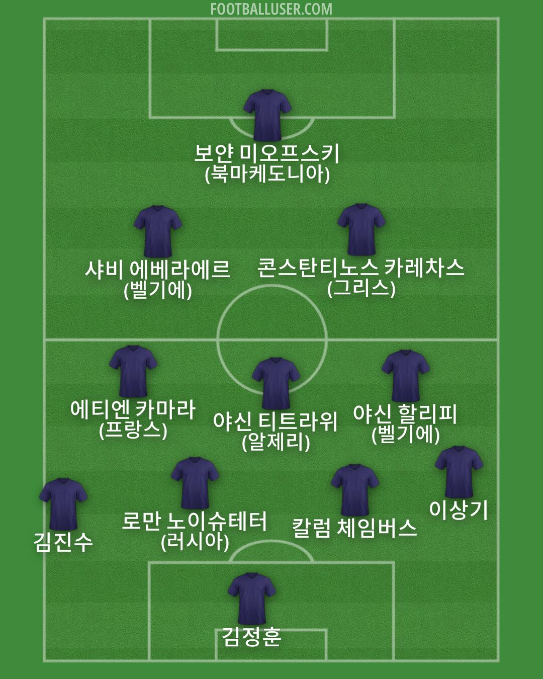 Custom Team Formation 2026