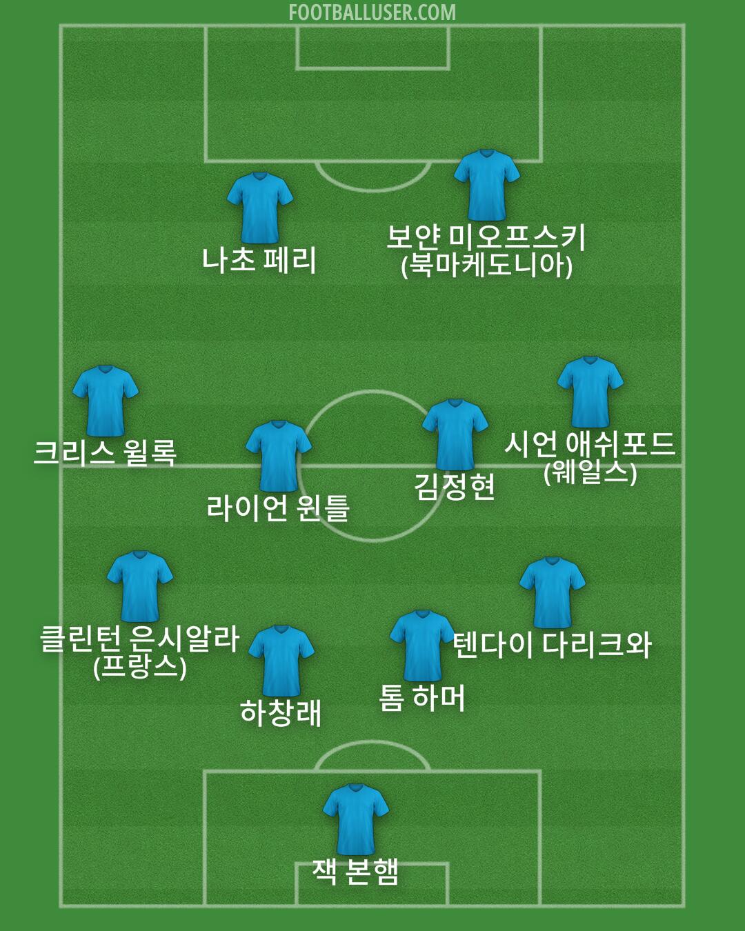 Custom Team Formation 2026