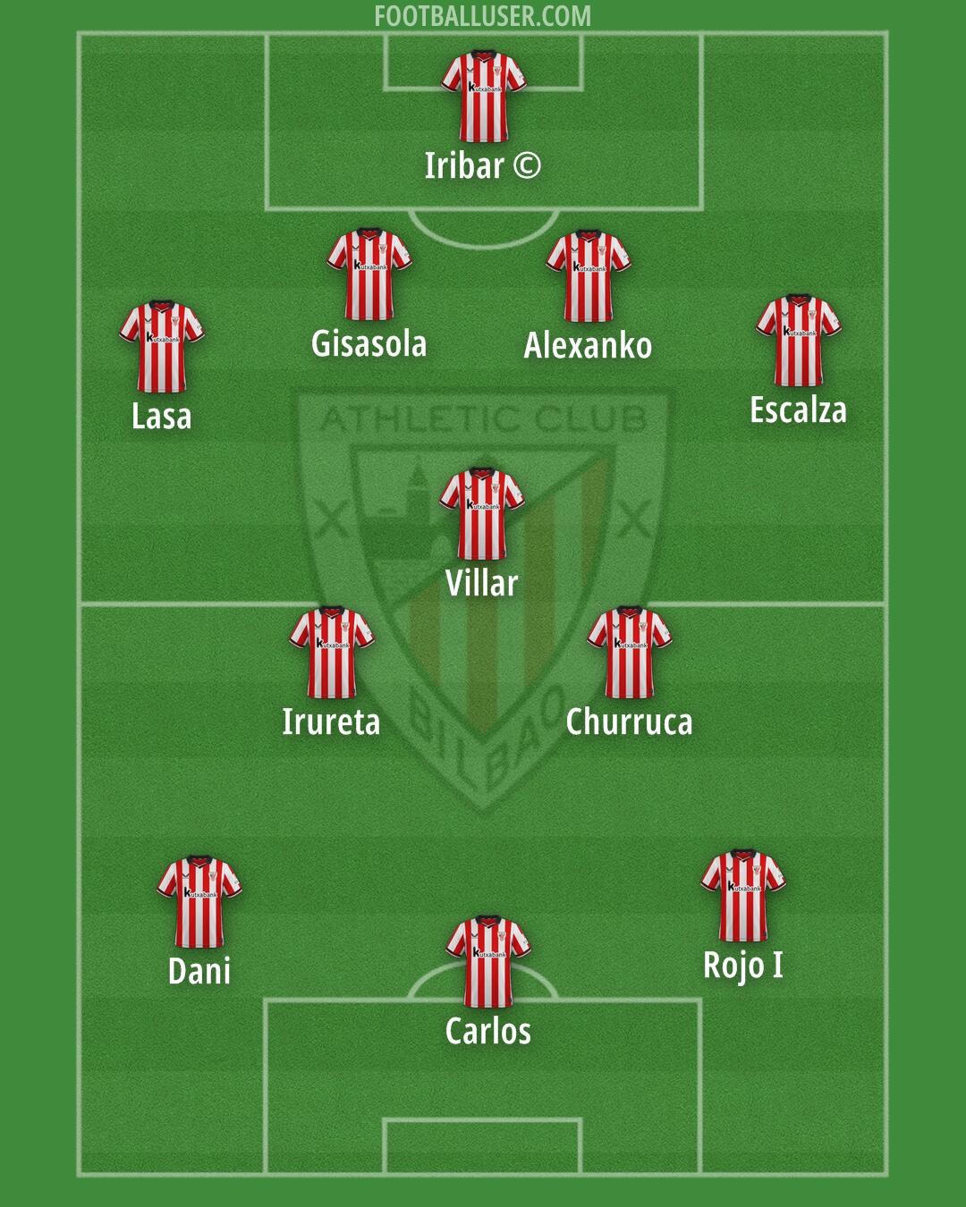 Athletic Formation 2026