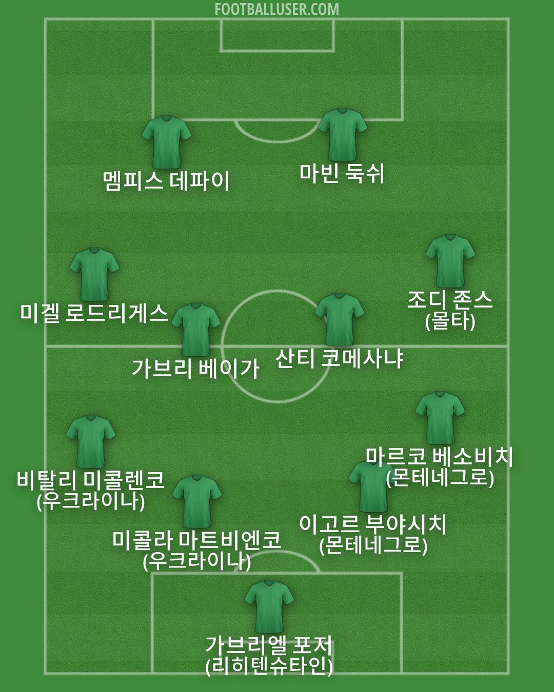 Custom Team Formation 2026