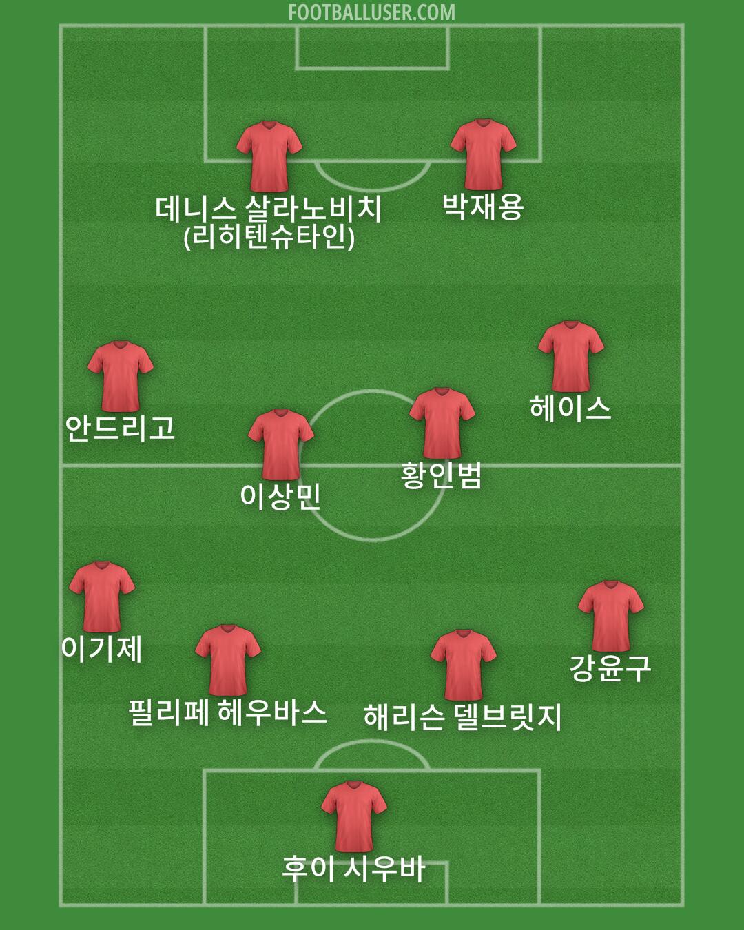 Custom Team Formation 2026