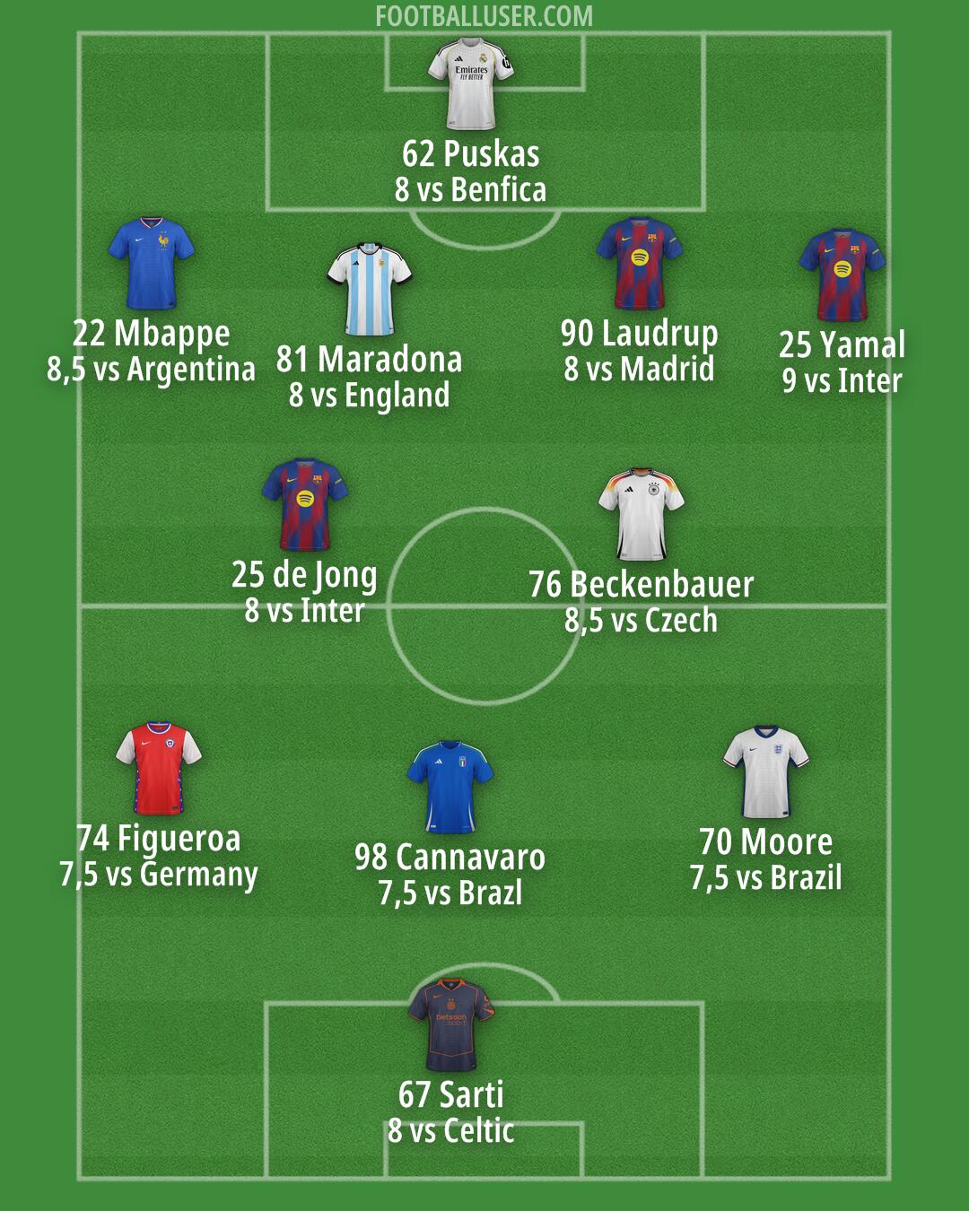 Custom Team Formation 2026