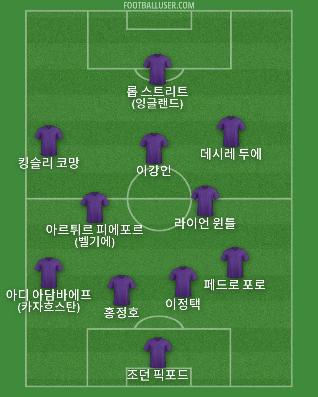 Custom Team Formation 2026