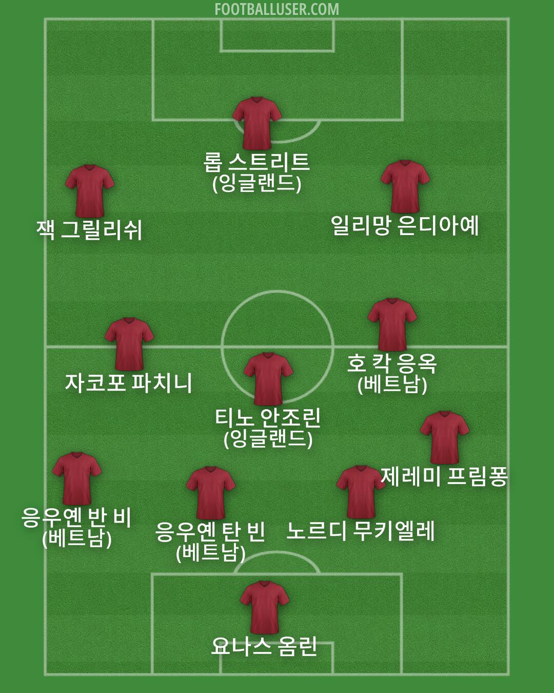 Custom Team Formation 2026