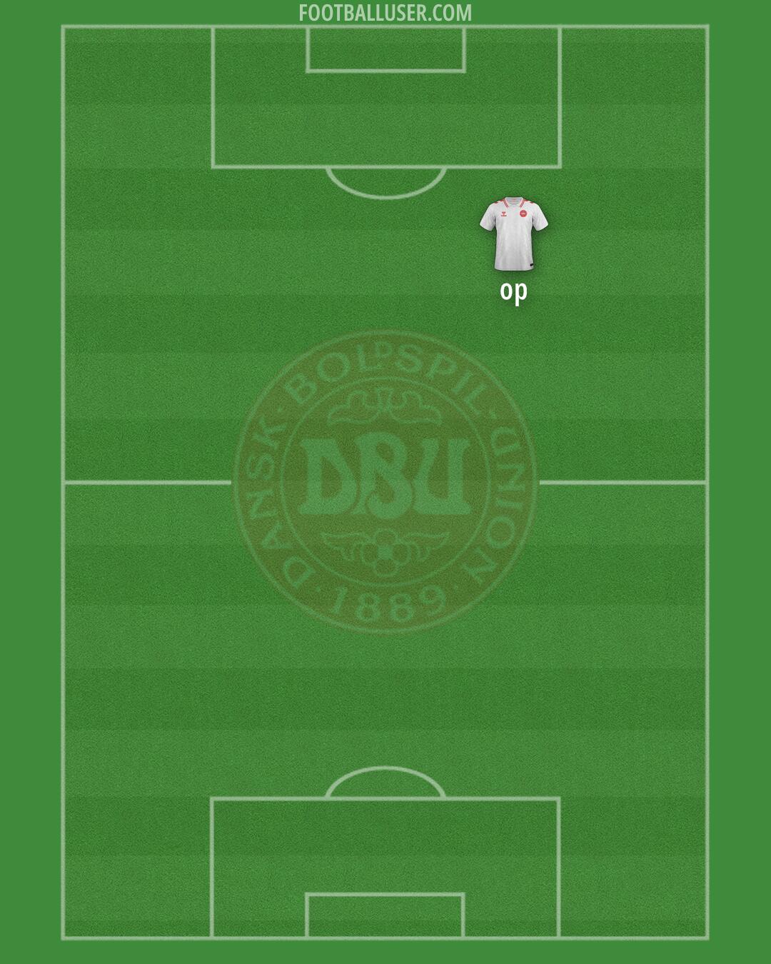 Denmark Formation 2026