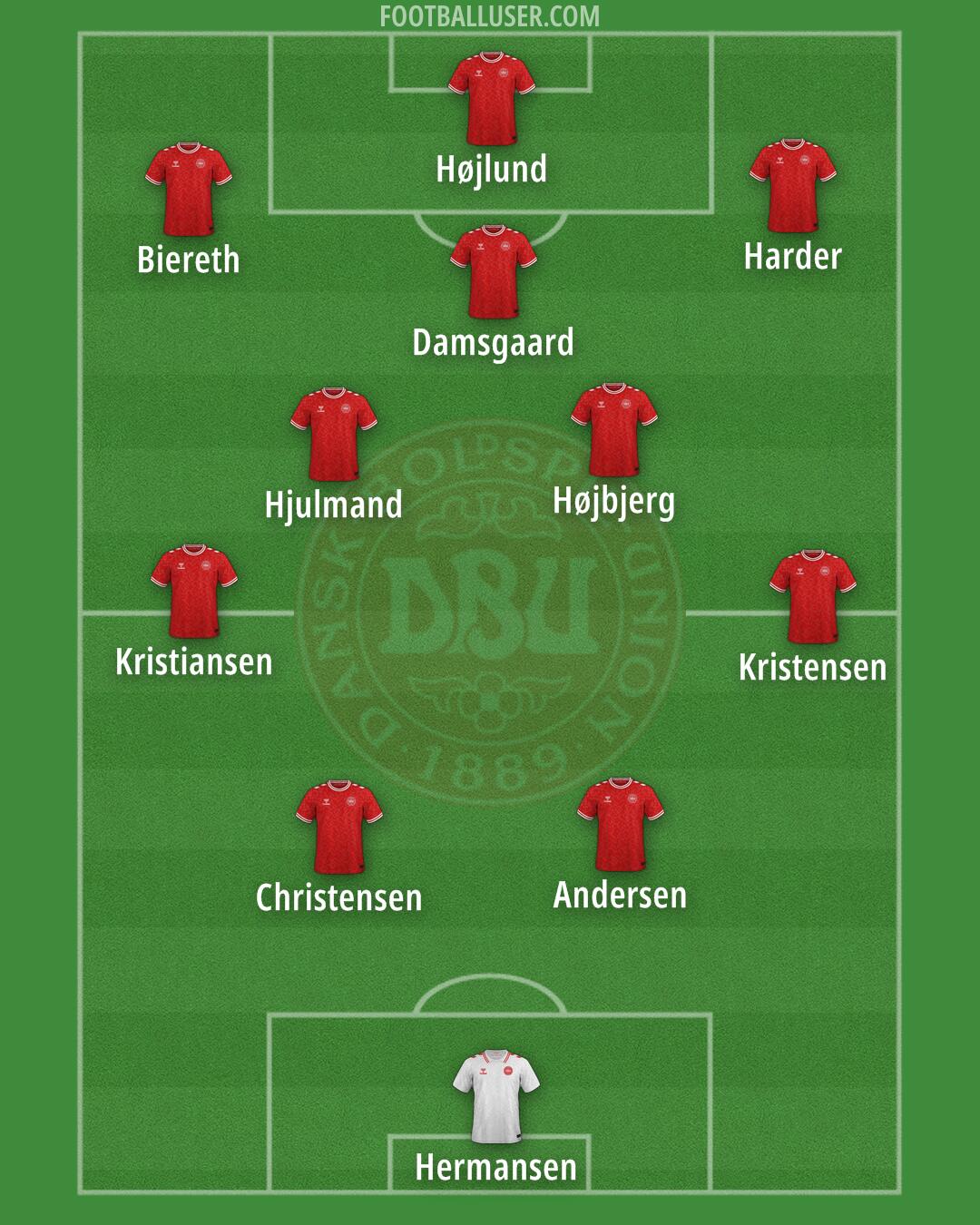 Denmark Formation 2026