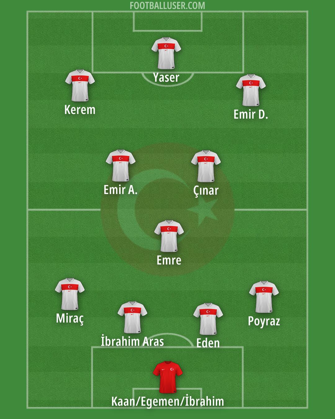 Türkiye Formation 2026