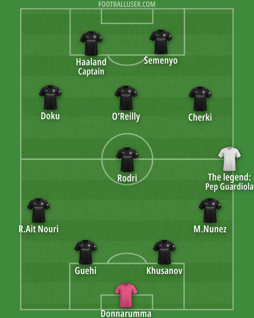 Man City Formation 2026