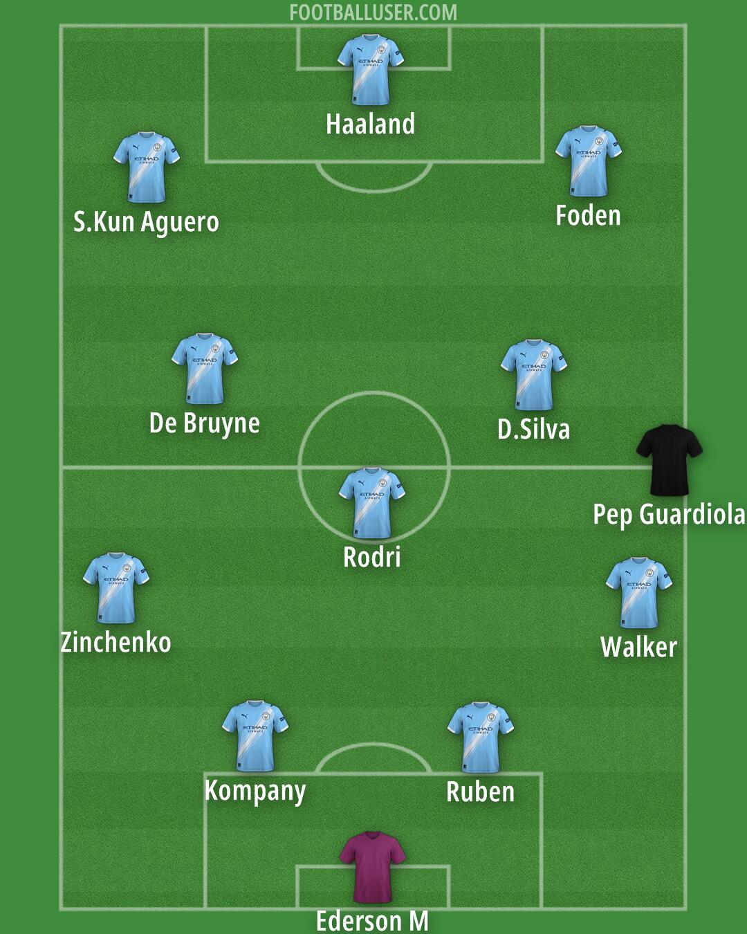 Man City Formation 2026