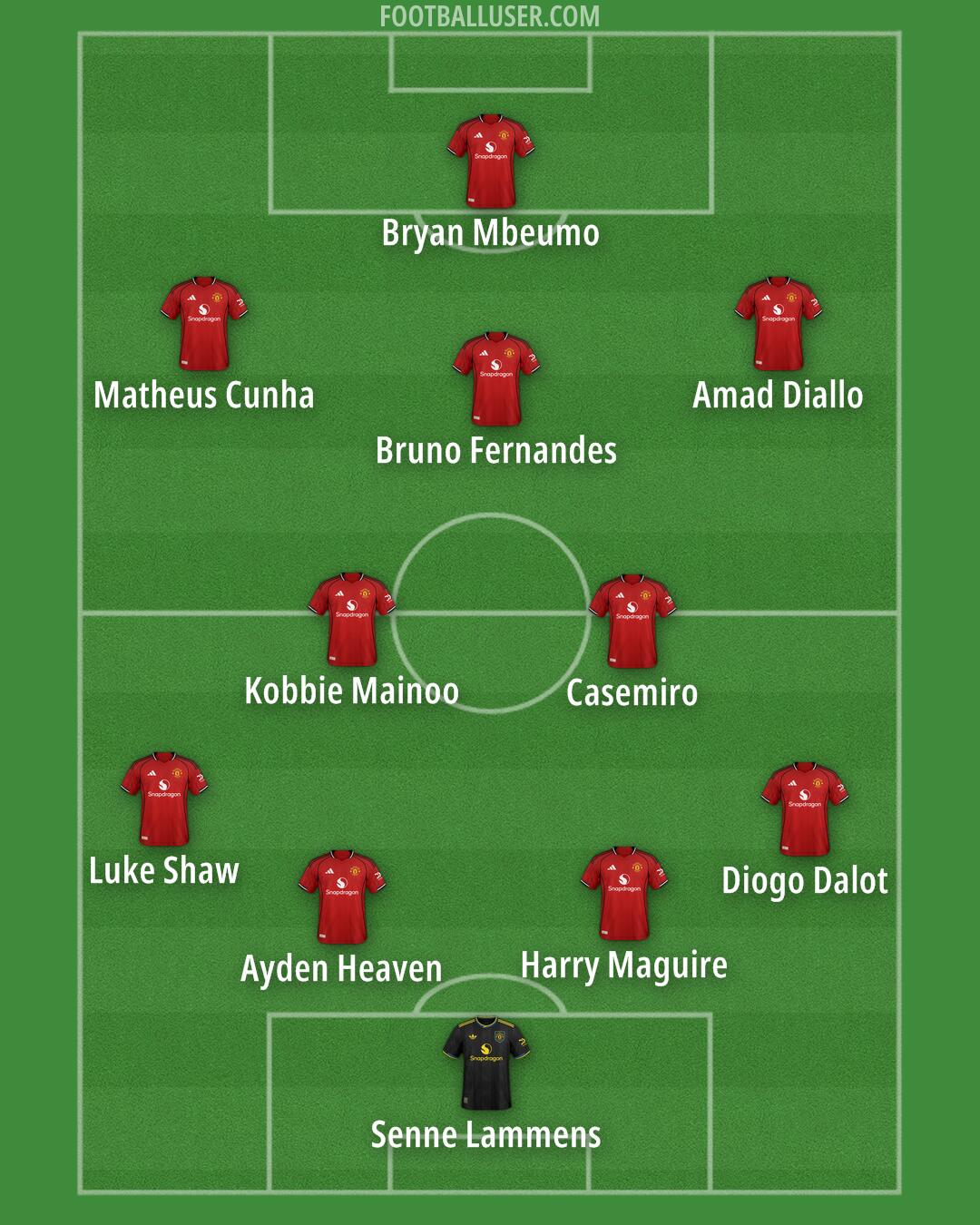Man Utd Formation 2026