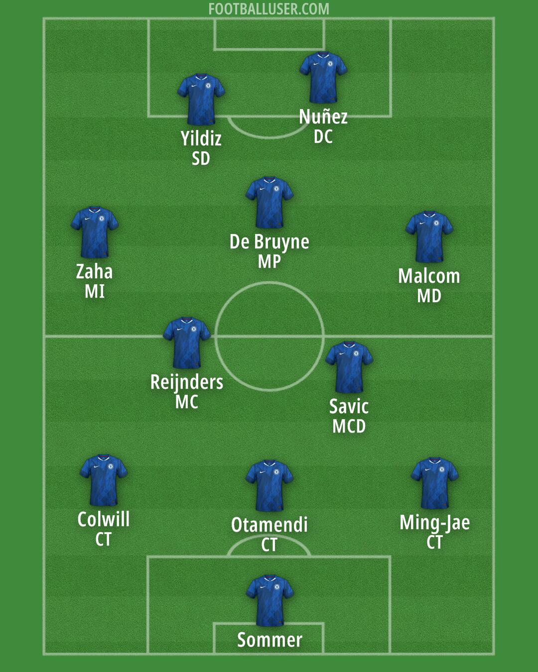 Chelsea Formation 2026