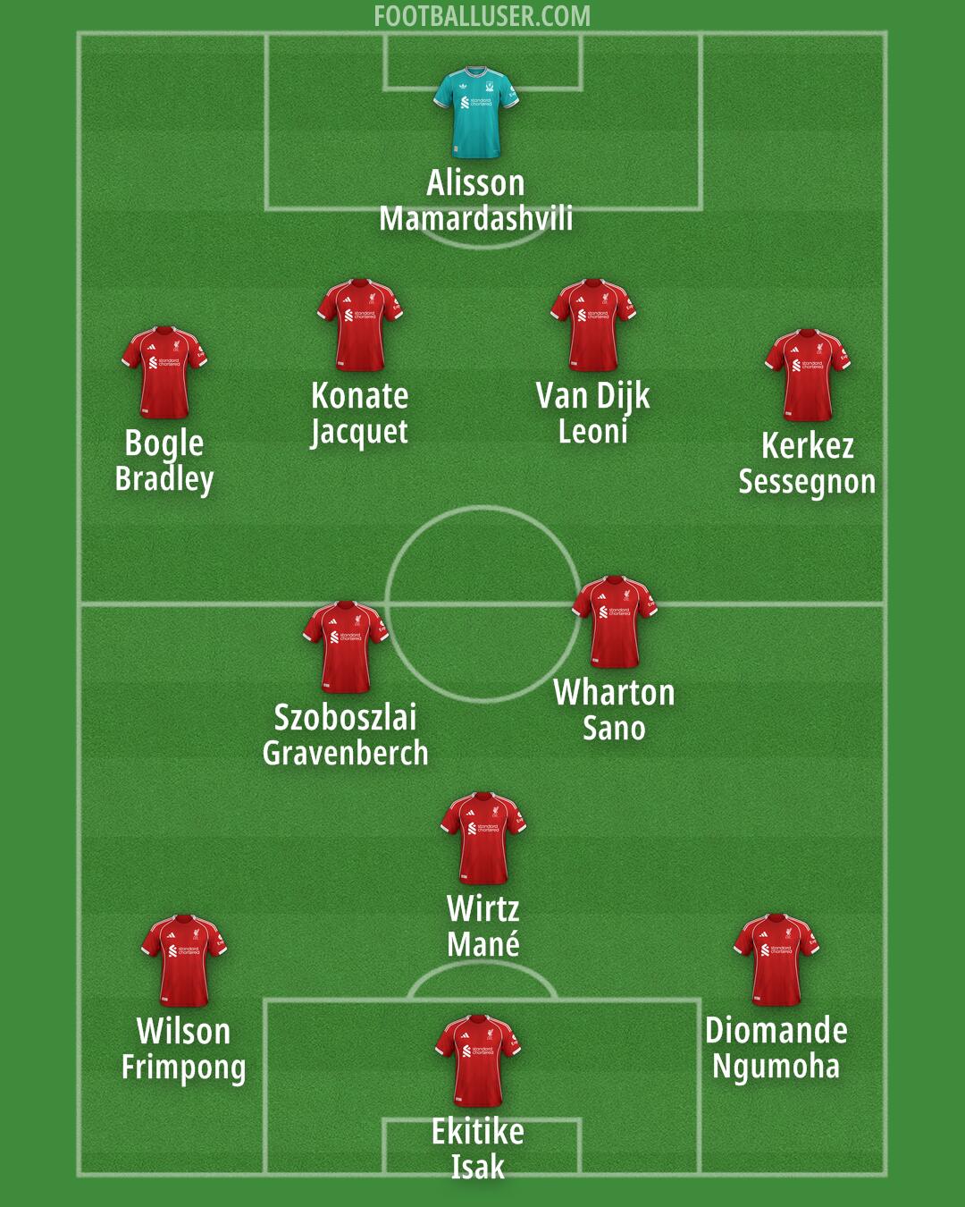 Liverpool Formation 2026