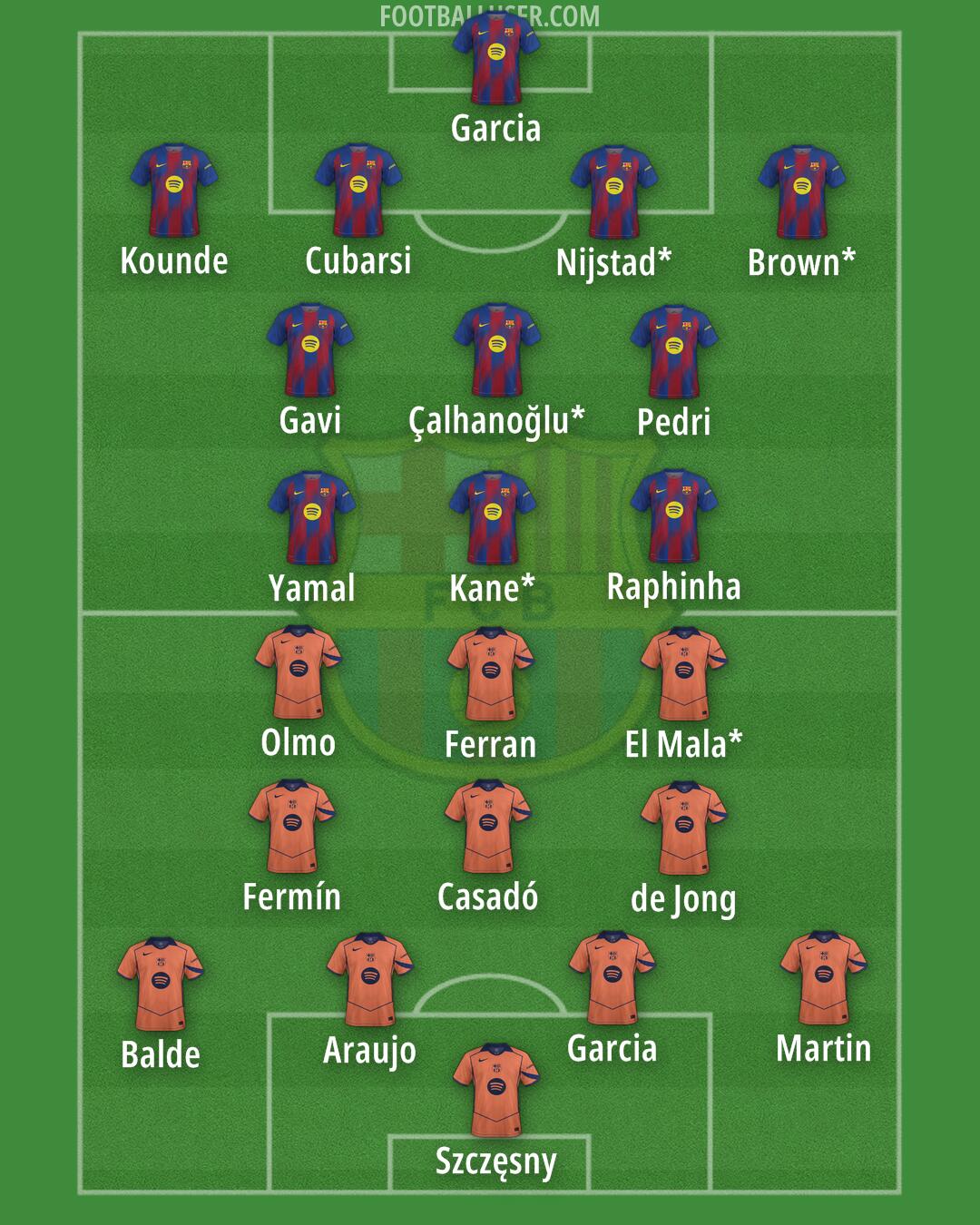 Barcelona Formation 2026