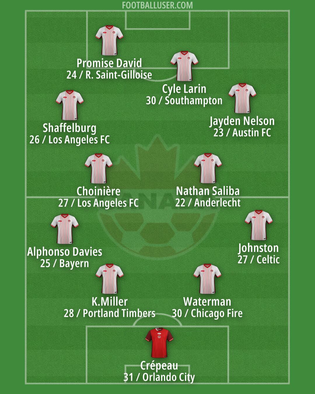 Canada Formation 2026
