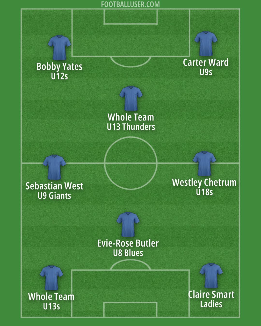 Custom Team Formation 2026