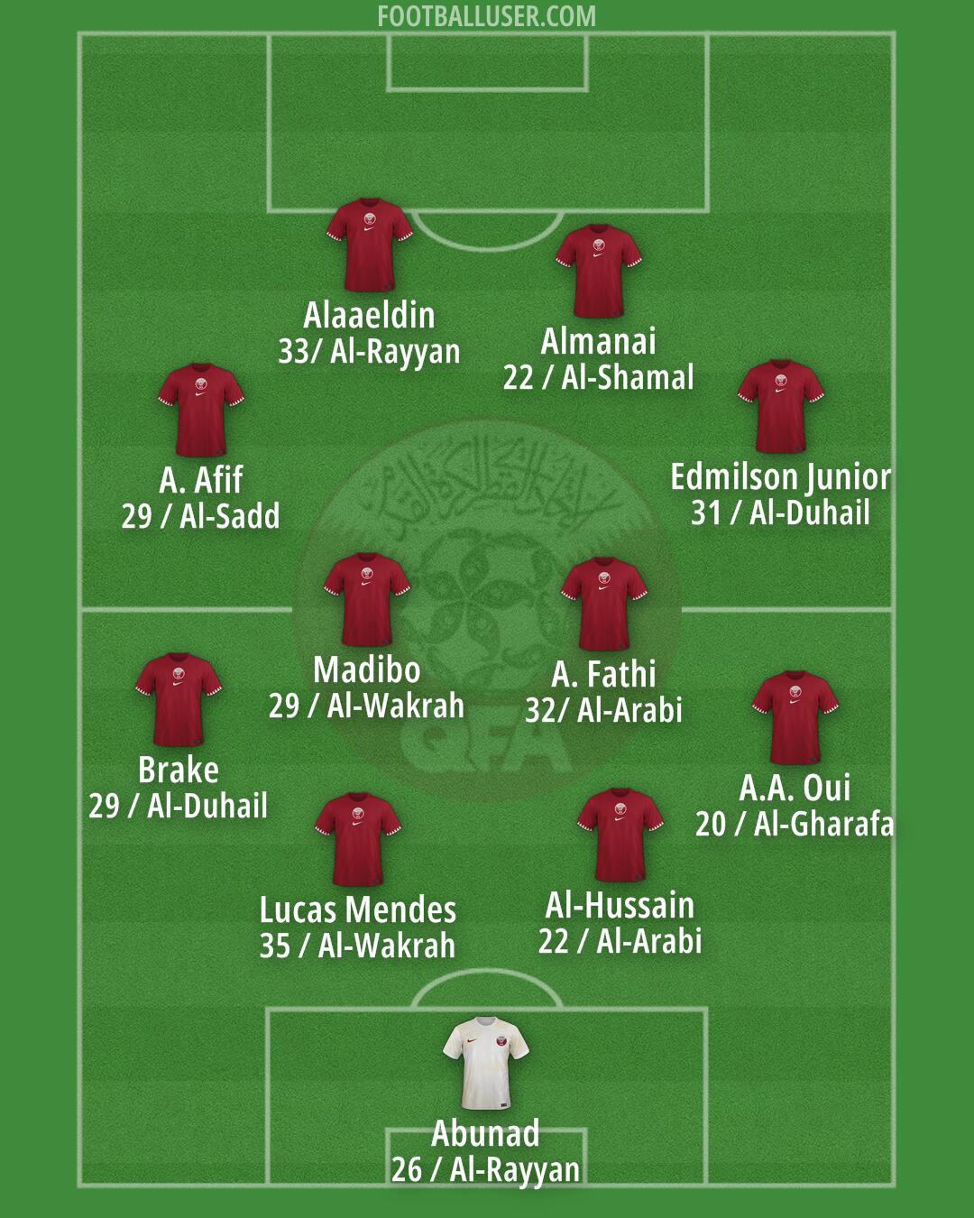 Qatar Formation 2026