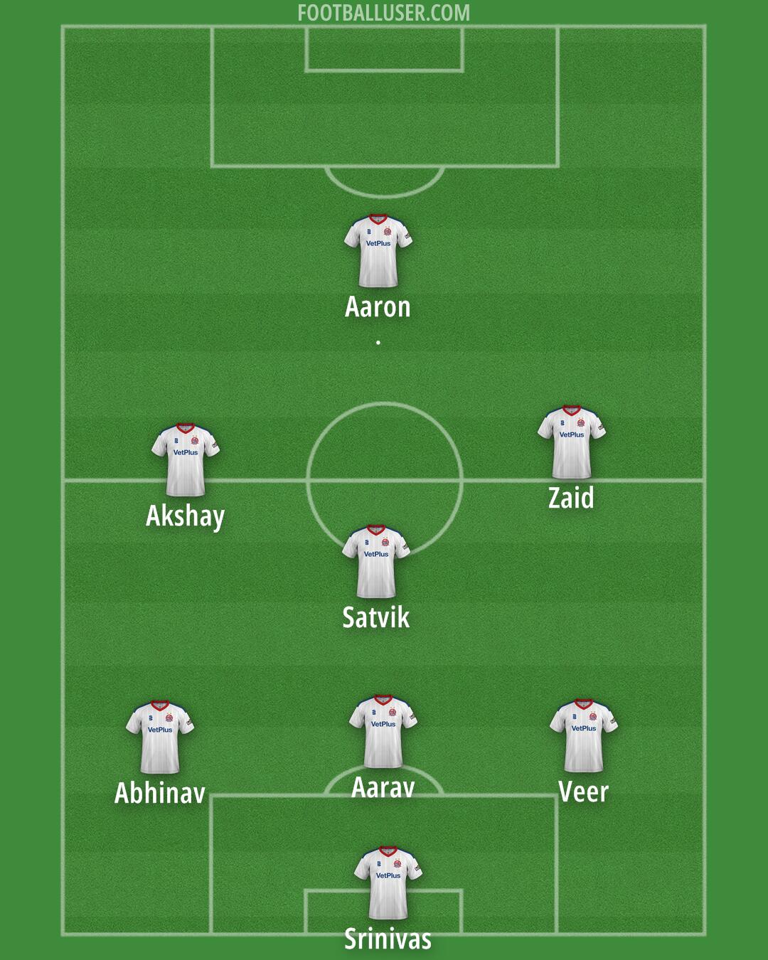 AFC Fylde Formation 2026