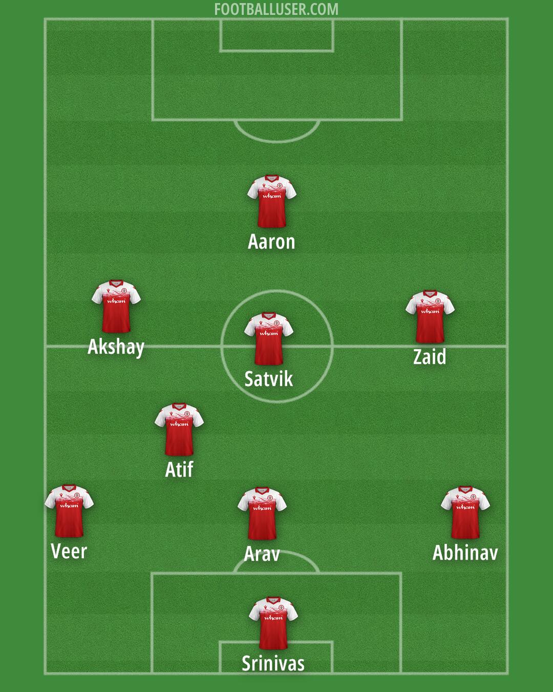 Accrington Formation 2026