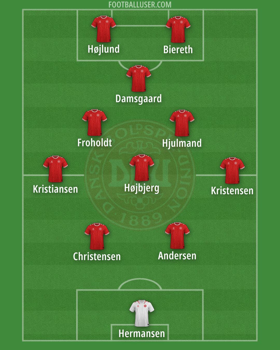 Denmark Formation 2026